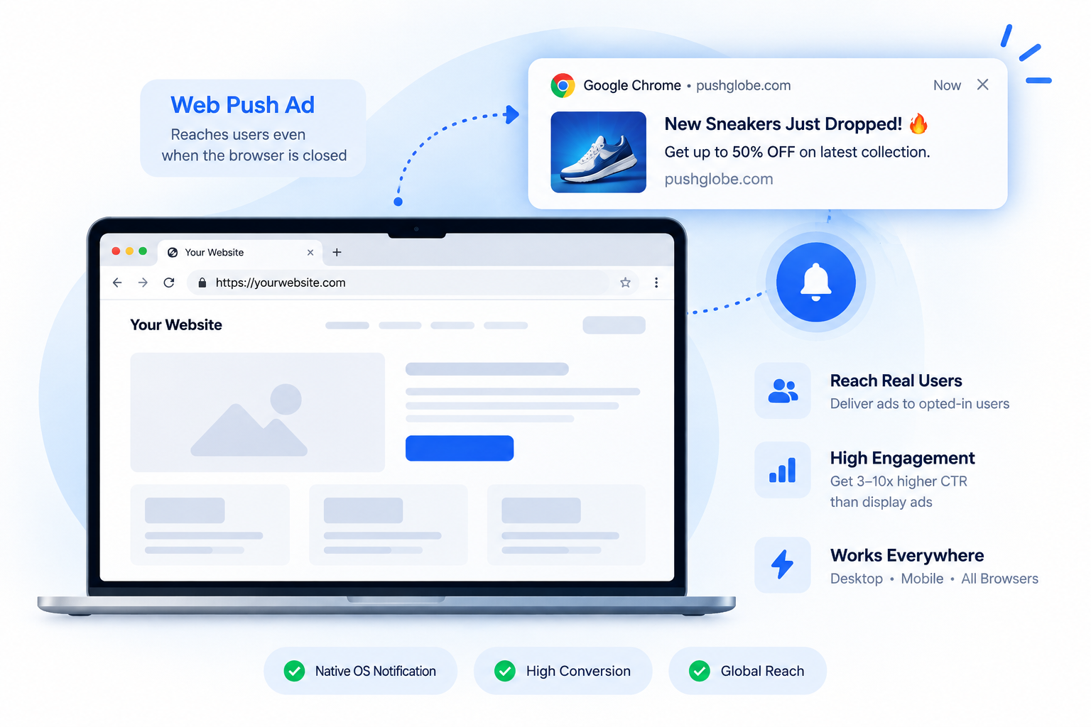 Web Push Notifications ad format preview